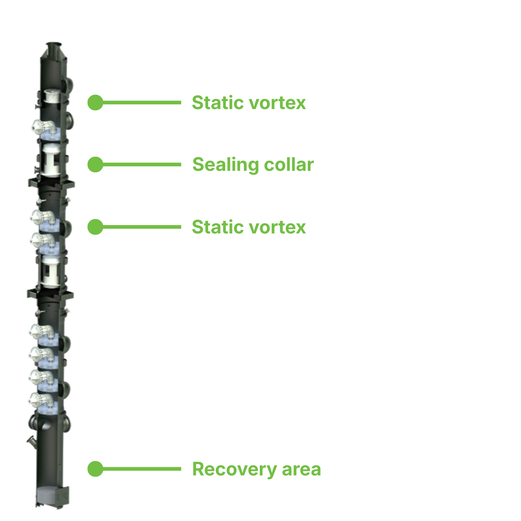 Scheme of Profile's scrubbing tower, equipment for gas scrubbing in industrial installation